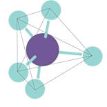 NETPHARMALAB CONSULTING SERVICES SL. - Ofertas de trabajo